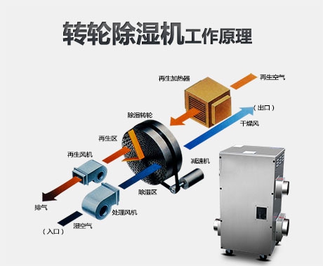 環境溫濕度對中空玻璃密封膠性能的影響