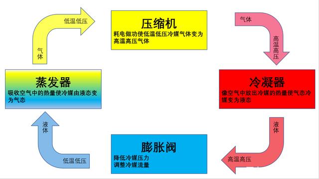 轉輪除濕機制冷原理