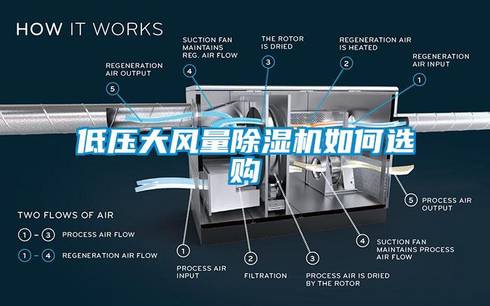 低壓大風量除濕機如何選購