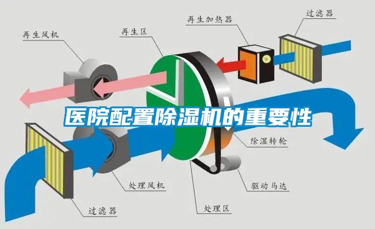 醫院配置除濕機的重要性