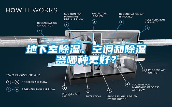 地下室除濕、空調和除濕器哪種更好？