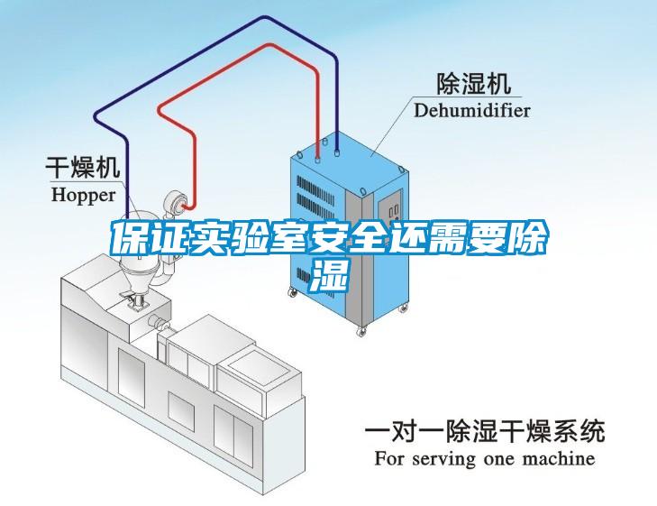 保證實驗室安全還需要除濕