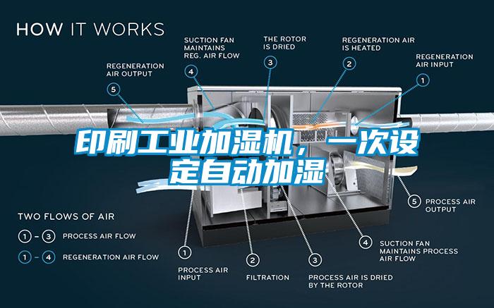 印刷工業加濕機，一次設定自動加濕