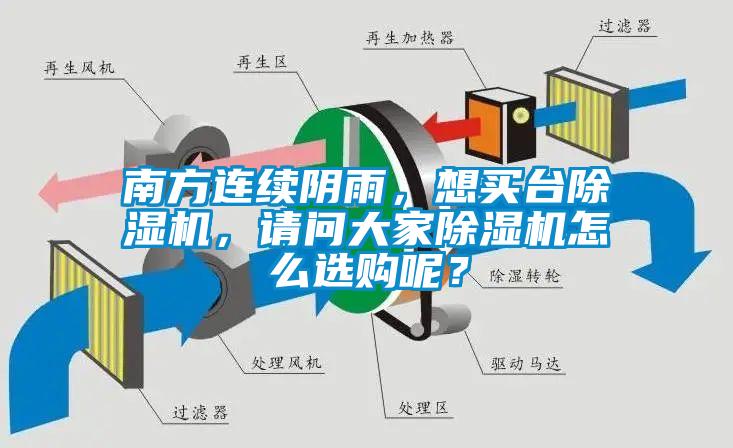 南方連續陰雨，想買臺除濕機，請問大家除濕機怎么選購呢？