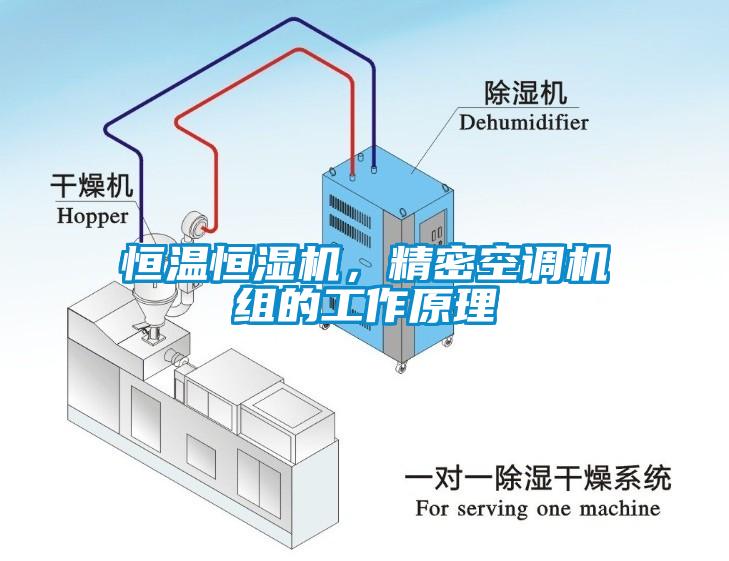 恒溫恒濕機，精密空調機組的工作原理