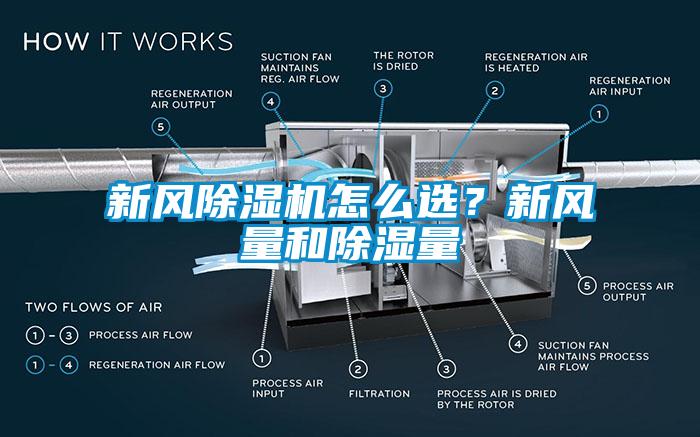 新風除濕機怎么選？新風量和除濕量