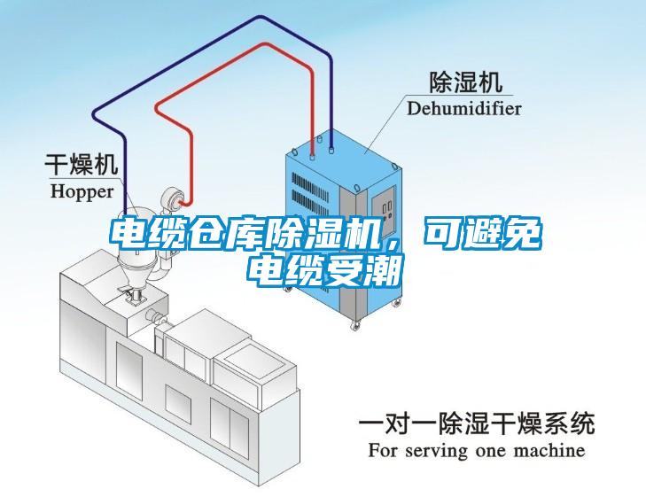 電纜倉庫除濕機，可避免電纜受潮