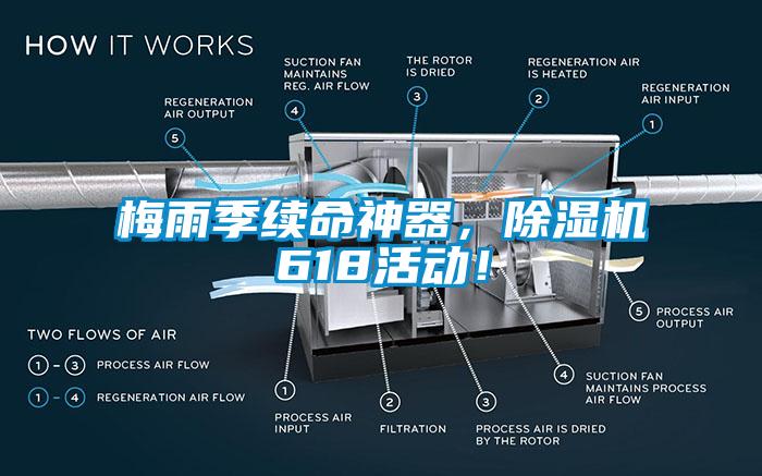 梅雨季續命神器，除濕機618活動！