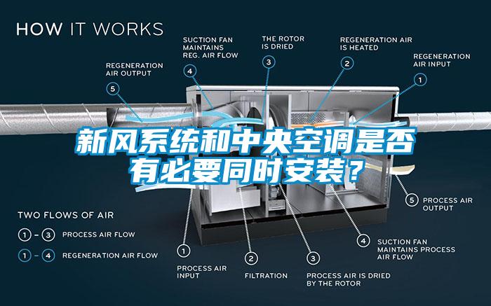 新風系統和中央空調是否有必要同時安裝？