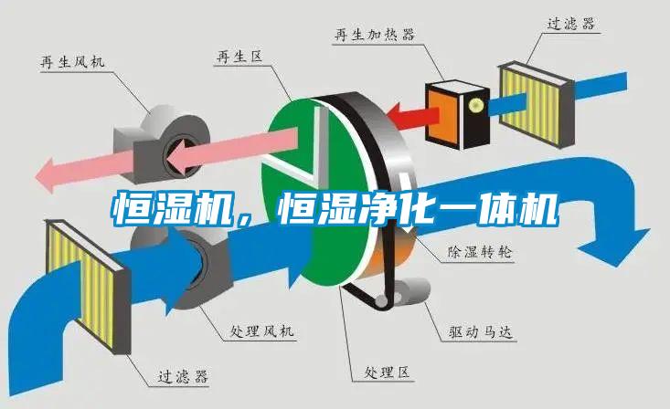 恒濕機，恒濕凈化一體機