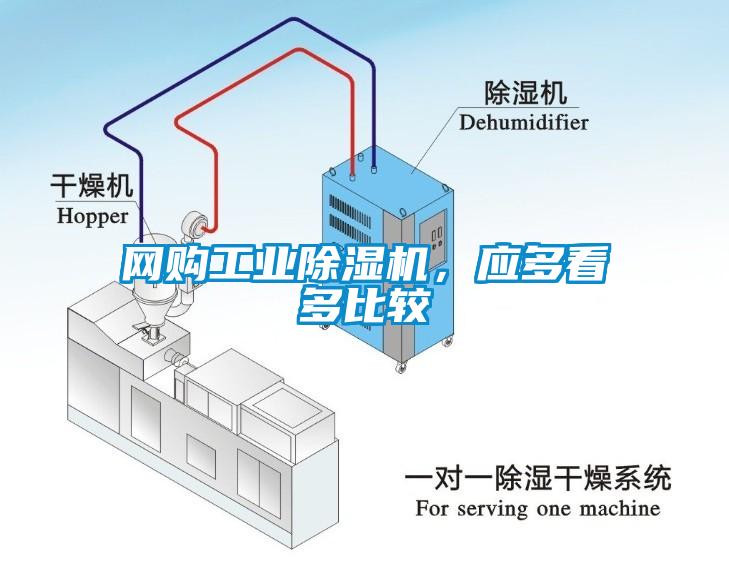 網購工業除濕機，應多看多比較