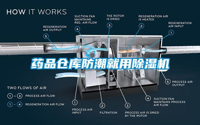 藥品倉庫防潮就用除濕機