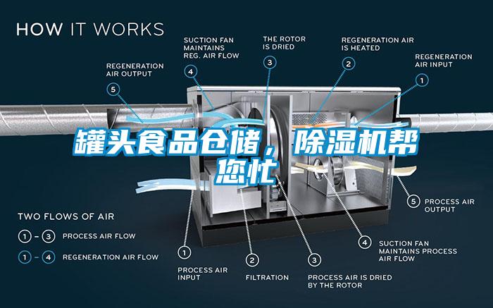 罐頭食品倉儲，除濕機幫您忙