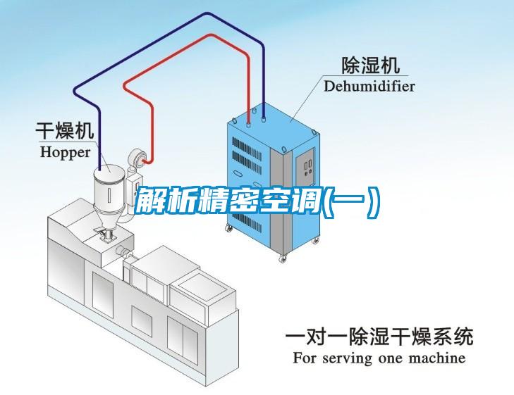 解析精密空調(一）