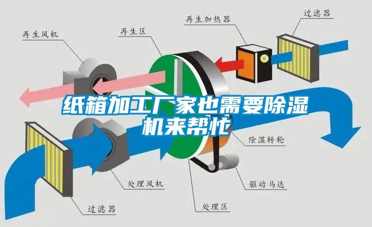 紙箱加工廠家也需要除濕機來幫忙