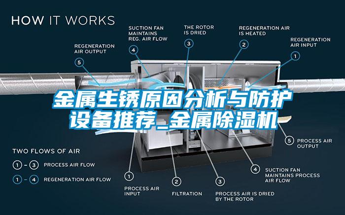 金屬生銹原因分析與防護設備推薦_金屬除濕機