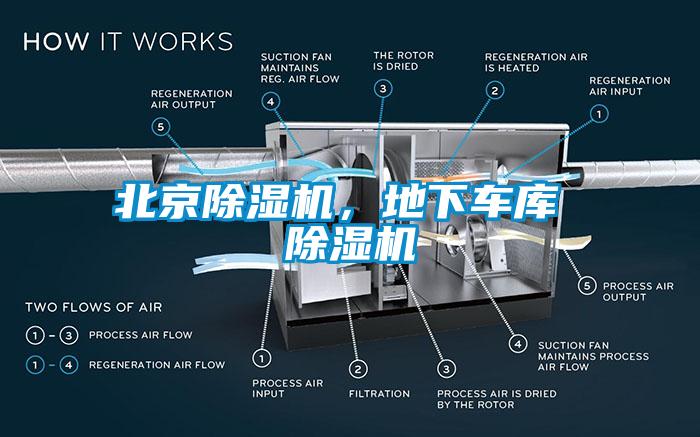 北京除濕機，地下車庫 除濕機