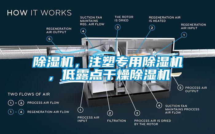 除濕機，注塑專用除濕機，低露點干燥除濕機