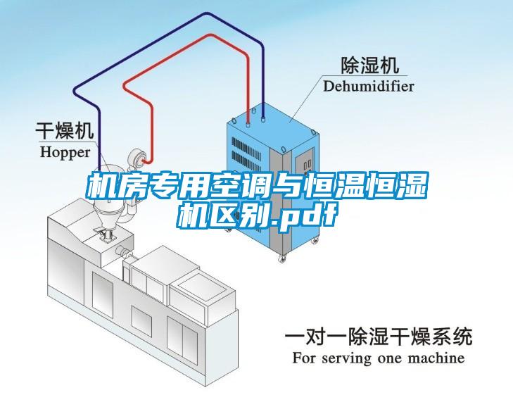 機房專用空調與恒溫恒濕機區別.pdf