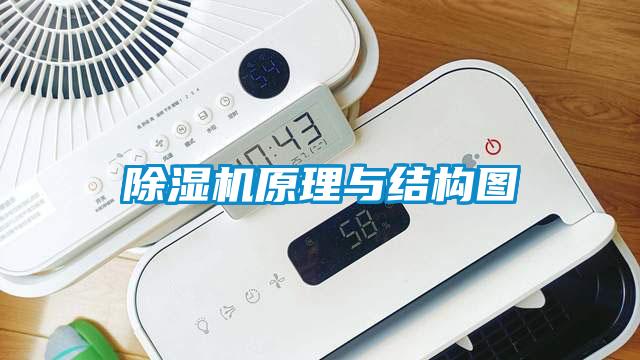 除濕機原理與結構圖