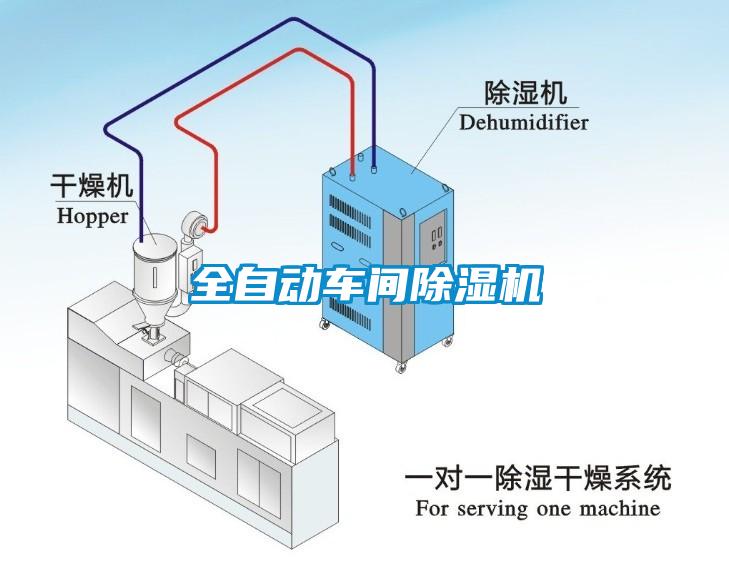 全自動車間除濕機