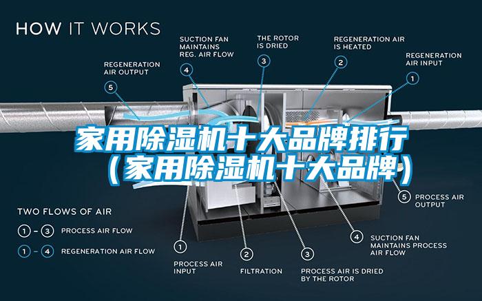 家用除濕機十大品牌排行（家用除濕機十大品牌）