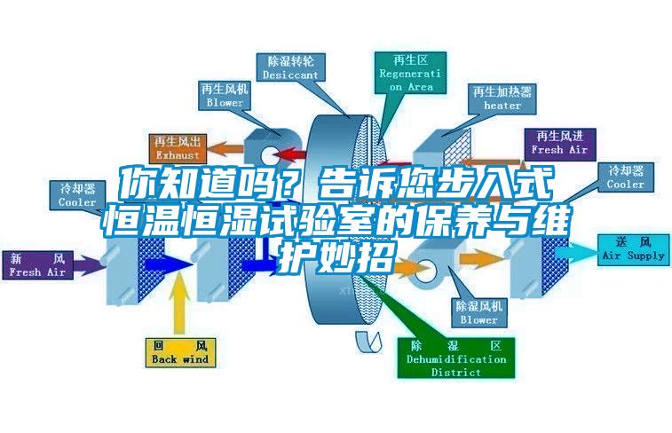 你知道嗎？告訴您步入式恒溫恒濕試驗室的保養與維護妙招