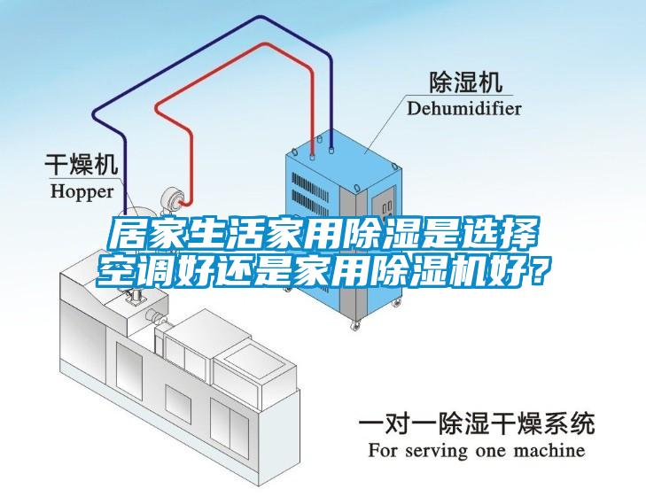 居家生活家用除濕是選擇空調好還是家用除濕機好？