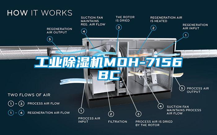 工業除濕機MOH-7156BC