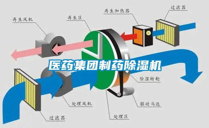 醫藥集團制藥除濕機