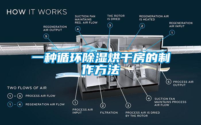 一種循環除濕烘干房的制作方法