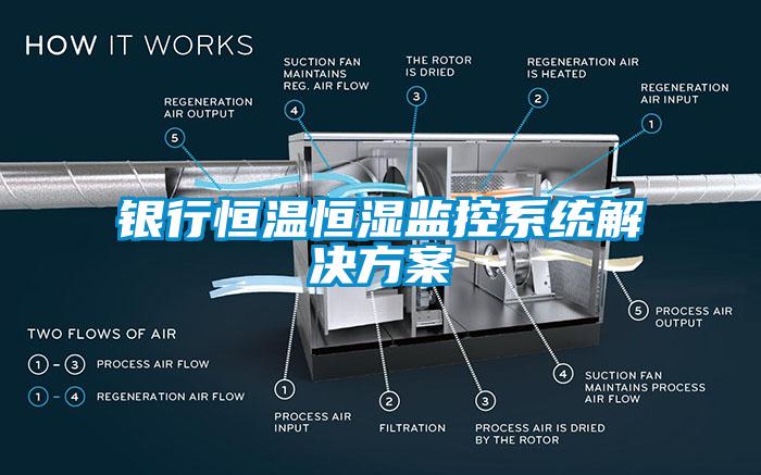 銀行恒溫恒濕監控系統解決方案