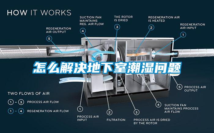 怎么解決地下室潮濕問題