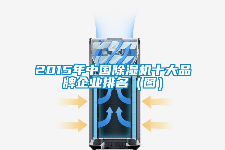 2015年中國除濕機十大品牌企業排名（圖）