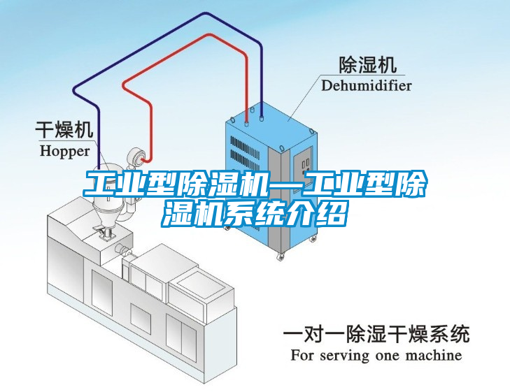 工業型除濕機—工業型除濕機系統介紹