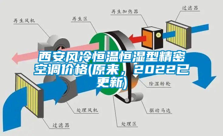 西安風冷恒溫恒濕型精密空調價格(原來，2022已更新)