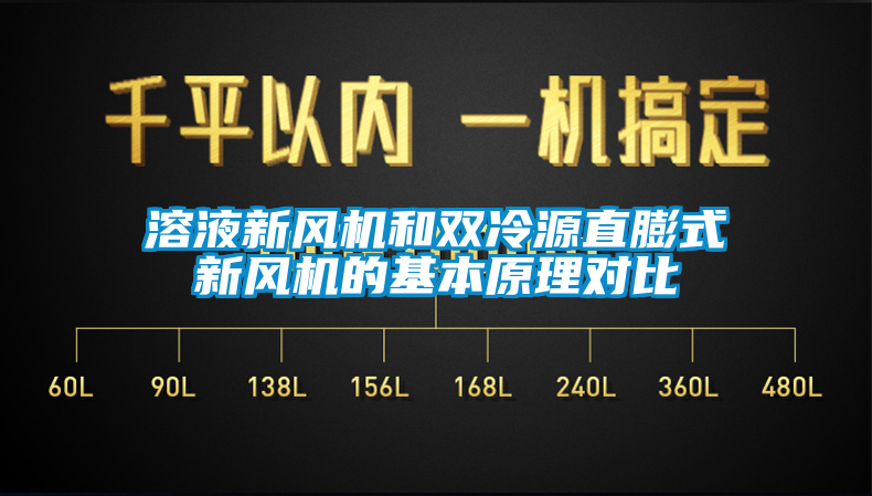 溶液新風機和雙冷源直膨式新風機的基本原理對比