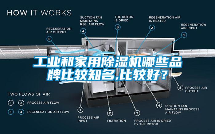 工業和家用除濕機哪些品牌比較知名,比較好？