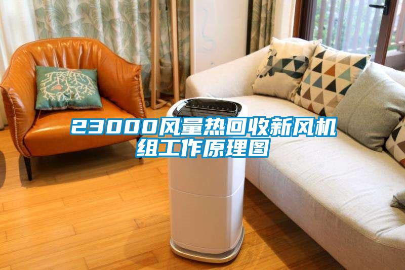 23000風量熱回收新風機組工作原理圖