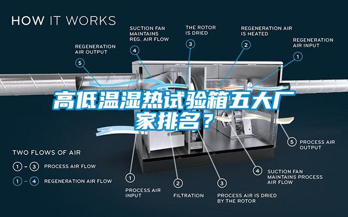 高低溫濕熱試驗箱五大廠家排名？