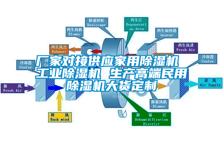 廠家對接供應家用除濕機 工業除濕機 生產高端民用除濕機大貨定制