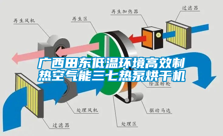 廣西田東低溫環境高效制熱空氣能三七熱泵烘干機