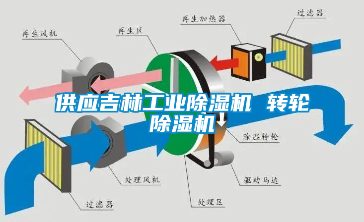 供應吉林工業除濕機 轉輪除濕機