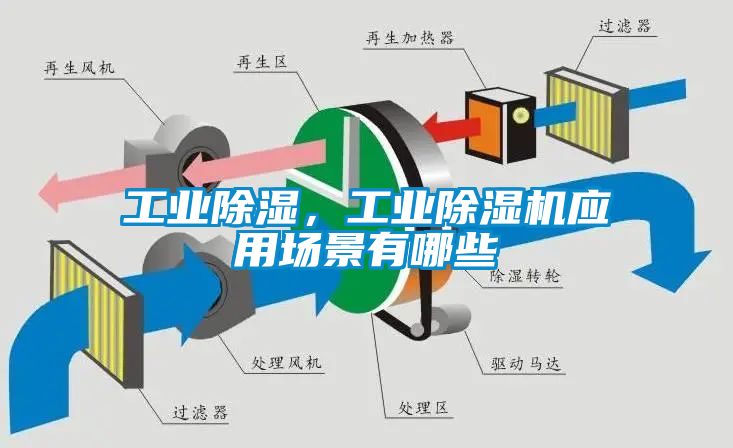 工業除濕，工業除濕機應用場景有哪些