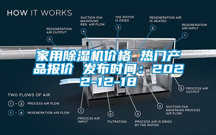 家用除濕機價格 熱門產品報價 發布時間：2022-12-18