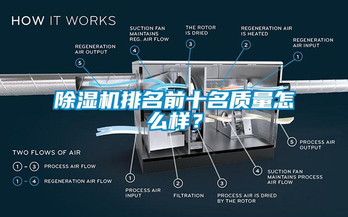 除濕機排名前十名質量怎么樣？