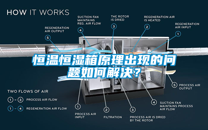 恒溫恒濕箱原理出現的問題如何解決？