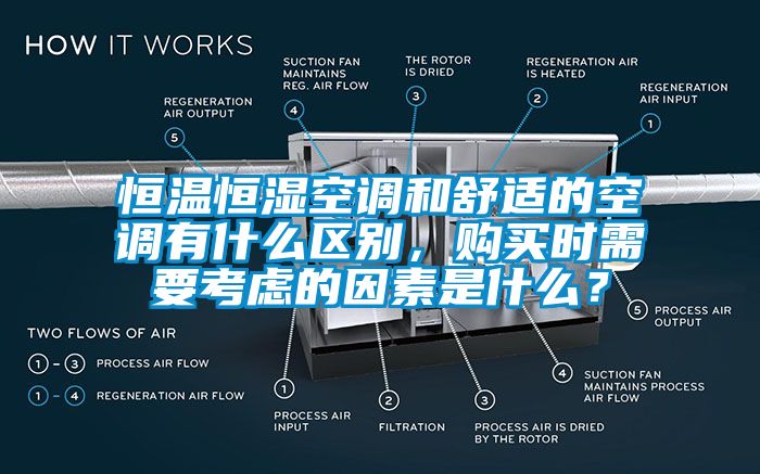 恒溫恒濕空調和舒適的空調有什么區別，購買時需要考慮的因素是什么？