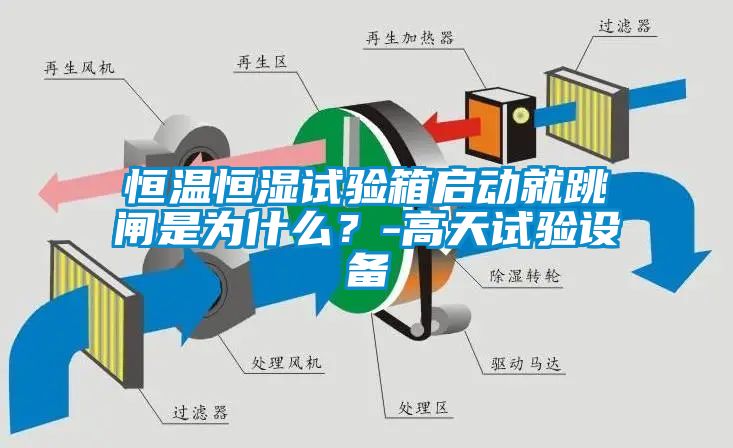 恒溫恒濕試驗箱啟動就跳閘是為什么？-高天試驗設備