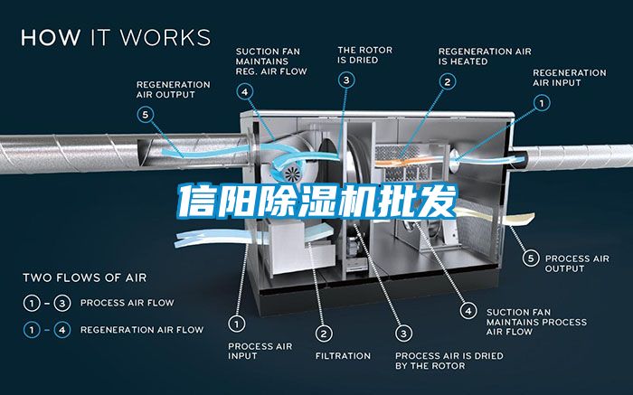 信陽除濕機批發